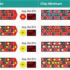 singapore casino roulette minimum bet